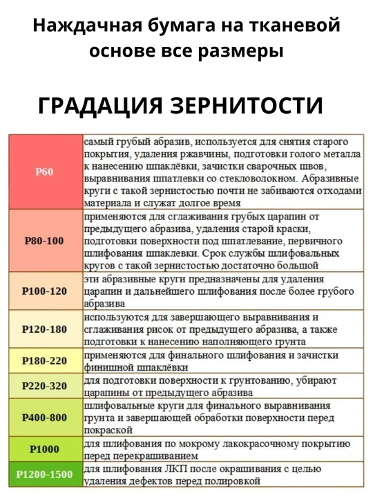 Qurilish uchun mato asosli zimpara qog'ozi, najdak, qum qog'oz, turli o'lchamda H8 P150