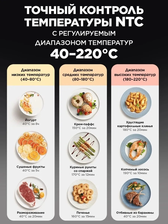 Аэрогриль Xiaomi Smart Air Fryer 6.5 л
