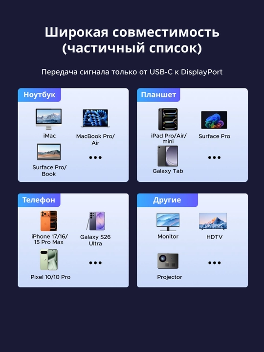 Кабель UGREEN Type-C to DisplayPort 1.4 CM556