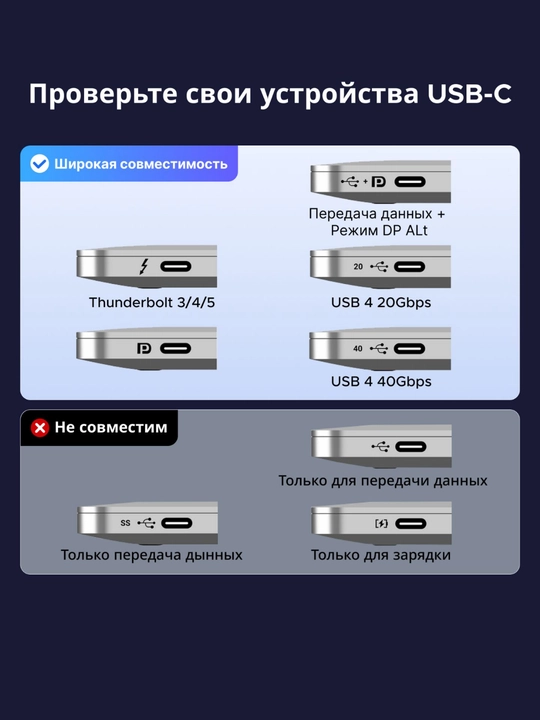 Кабель UGREEN Type-C to DisplayPort 1.4 CM556