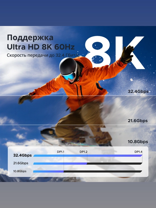 Кабель UGREEN Type-C to DisplayPort 1.4 CM556