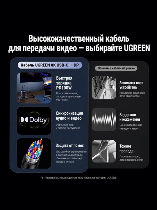 UGREEN Type C to DisplayPort PD100W Kabel 0.5m 8К60Hz CM839 65202