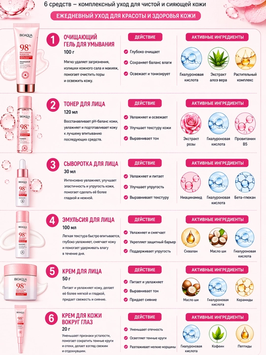 BIOAQUA 98% yuz parvarish to‘plami 6 bosqichli toner serum krem set