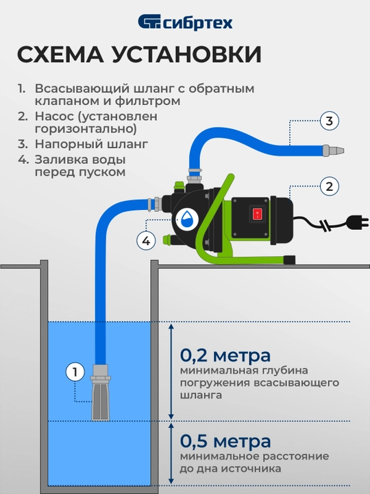Bog‘ sirt nasosi SIBRTEХ SPN650-P, 650 Vt, bosimi 37 m, 3200 litr/soat, 97244