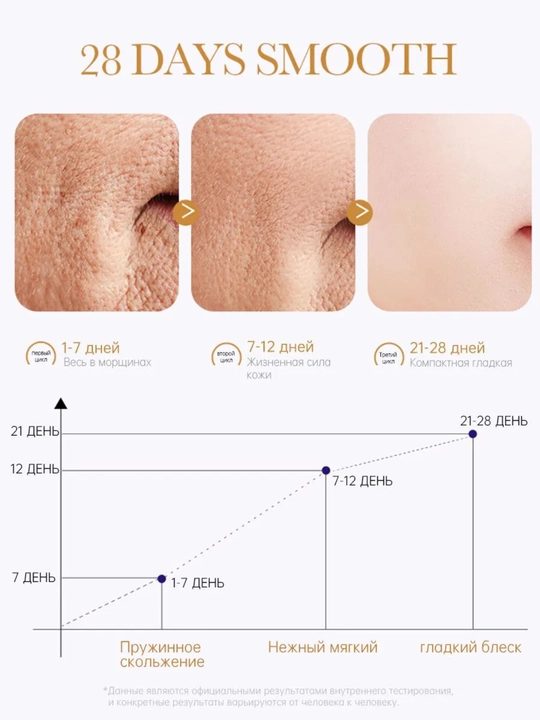 Тонер для лица SADOER Collagen 120 мл – увлажняющий уход