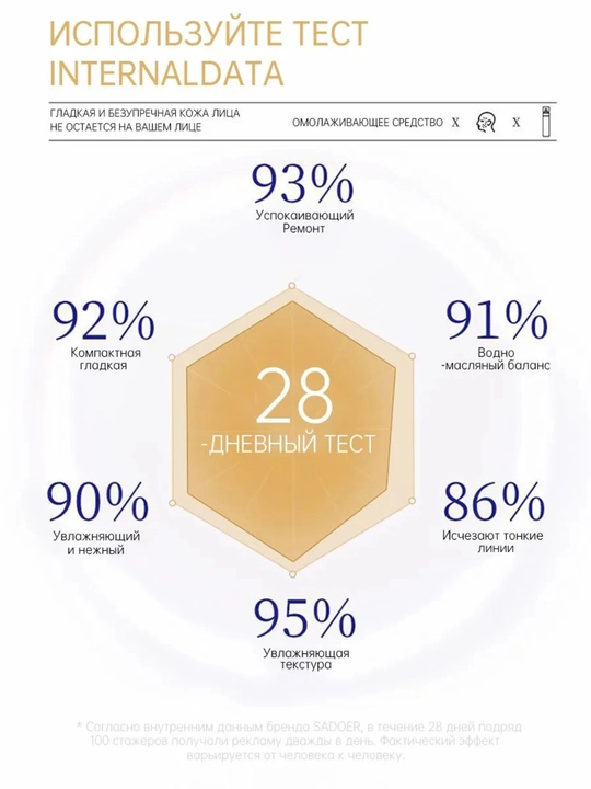 Тонер для лица SADOER Collagen 120 мл – увлажняющий уход