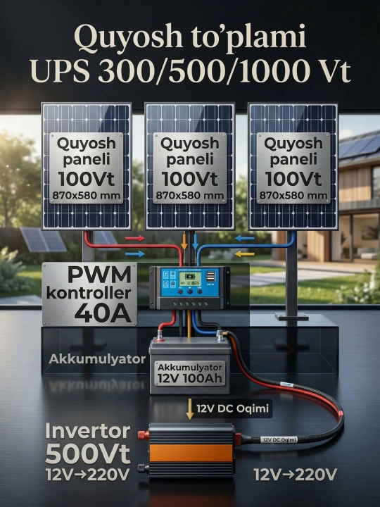 300/500/1000 Wattli Ups Quyosh panel toplami