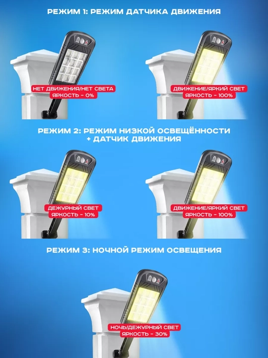 Quyosh energiyasida ishlaydigan tashqi yoritgich, chiroq sensori bilan jihozlangan, 144LED