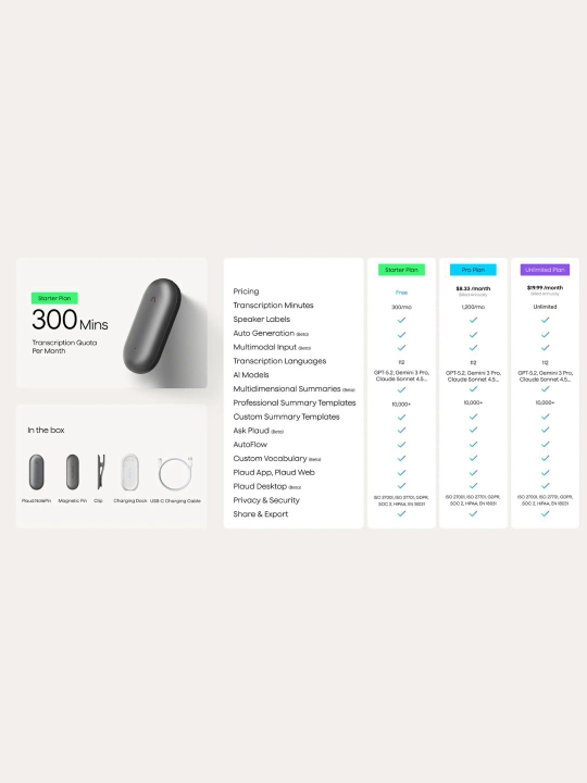 Plaud NotePin AI — умный диктофон с транскрипцией и ИИ-резюме
