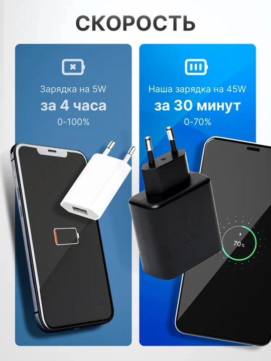 Samsung 45W PD Быстрое зарядное устройство + кабель USB-C to USB-C 3A
