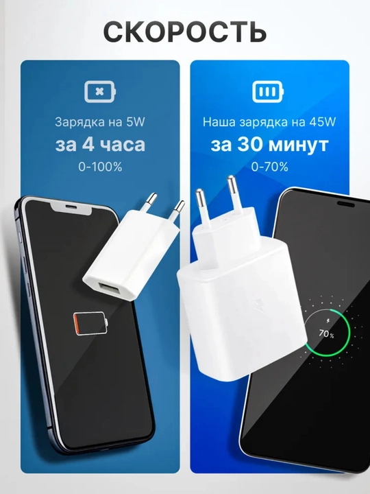Samsung 45W PD Быстрое зарядное устройство + кабель USB-C to USB-C 3A