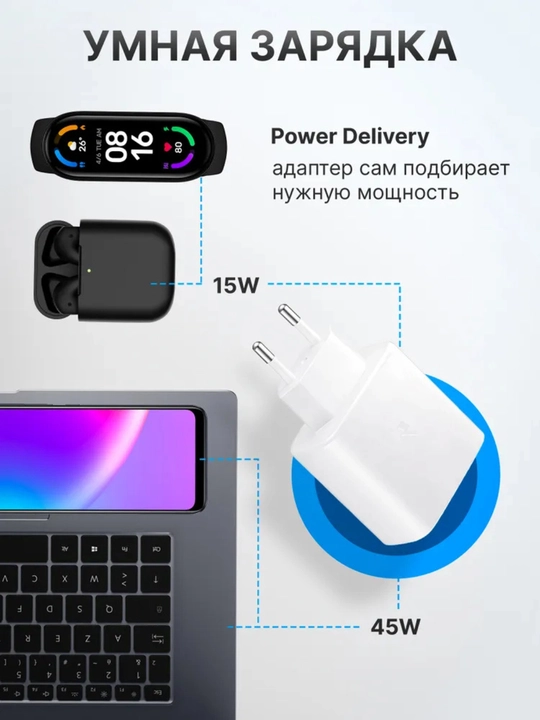 Samsung 45W PD Быстрое зарядное устройство + кабель USB-C to USB-C 3A