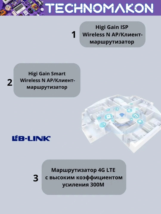 Роутер Wi-Fi с сим картой 4G Lb-Link BL-CPE450H, 300 Мб/сек