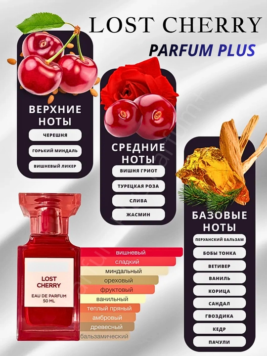 Lost Cherry, Tom Ford parfyumeriya suvi sinov nusxasida