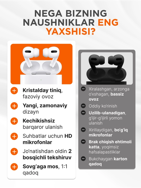 Simsiz quloqchinlar Pro 2 Premium, iPhone va Android uchun sensorli naushnik. ShopLand