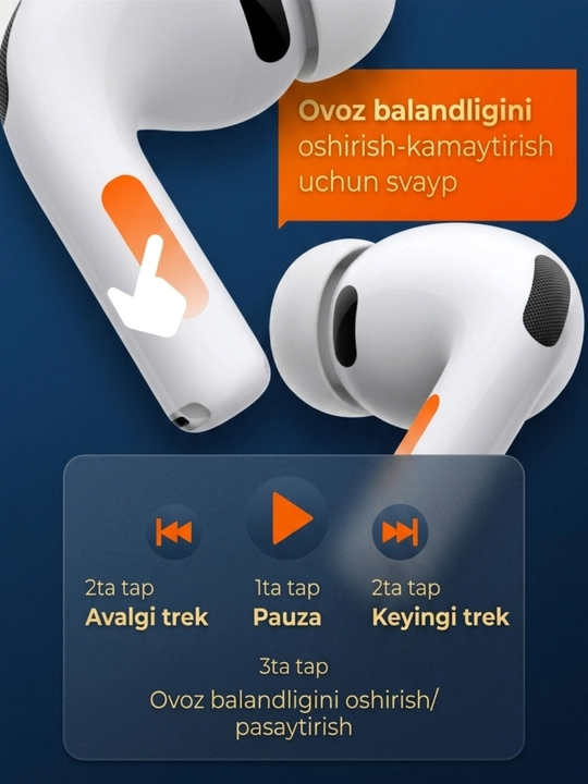 Simsiz quloqchinlar PODS PRO-3 ANC gilofi sovgaga