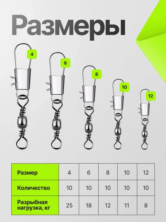Набор карабинов с вертлюгом