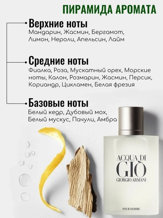 Туалетная вода для мужчин Giorgio Armani Acqua Di Gio