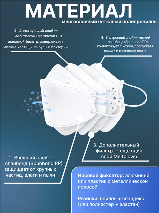 Маска KF 94 для лица  производства  для защиты от вирусов, пыли и загрязнений снаружи