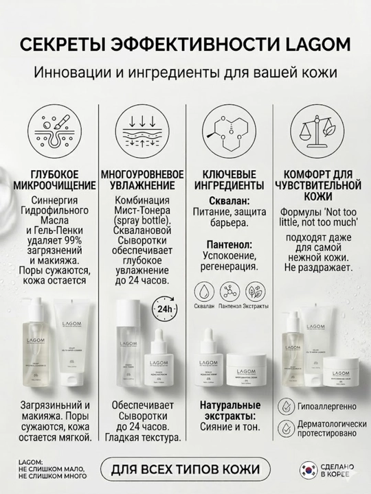 Yog'li va quruq teri uchun yuz terisini tozalash va namlash uchun Lagom terini parvarish qilish to'plamlari