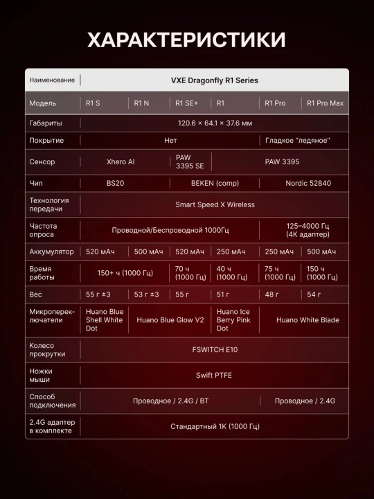ATK A9 Plus, A9 Air, VXE R1 S, R1 SE+ — simsiz gaming sichqoncha
