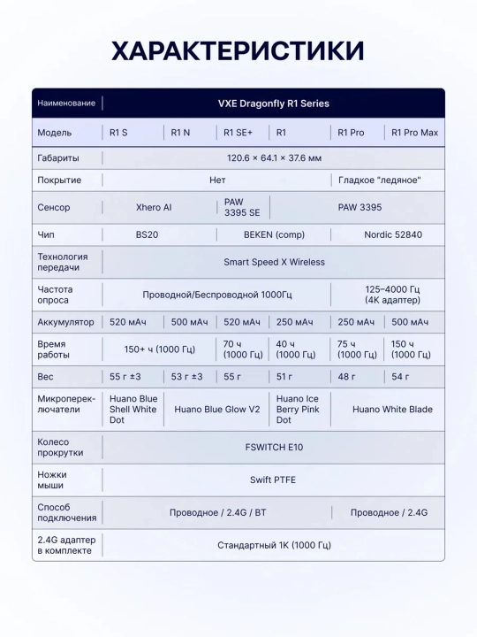 ATK A9 Plus, A9 Air, VXE R1 S, R1 SE+ — simsiz gaming sichqoncha