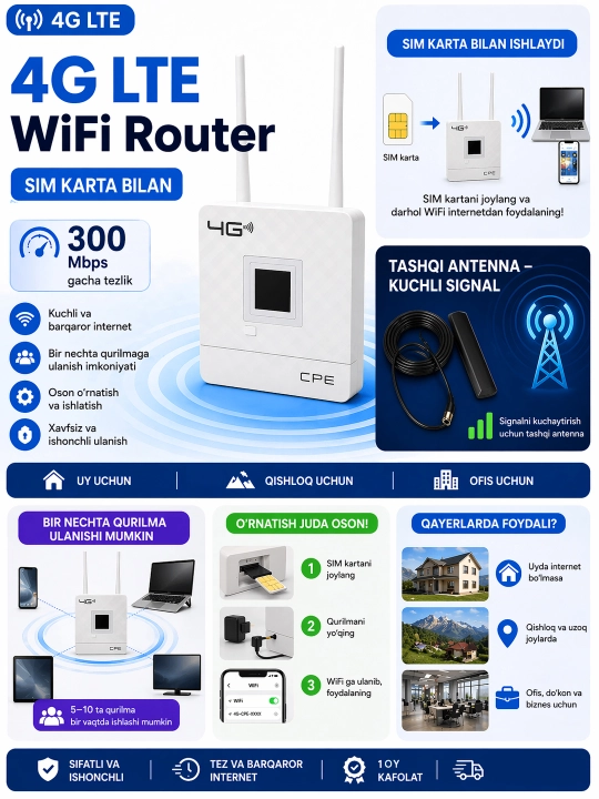 4G LTE WiFi CPE router 2 m tashqi antennali, tezligi 300 Mbit/s gacha, SIM-karta - 