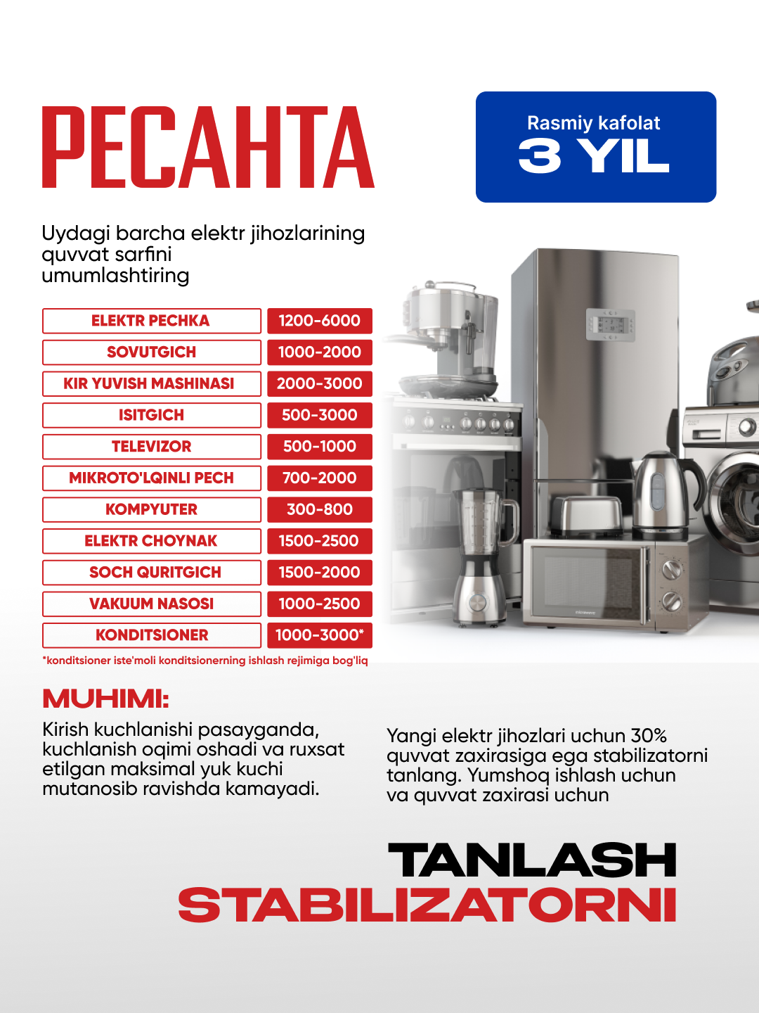 Стабилизатор, 17 кВа/13.5 кВт, СПН-13500 Ресанта арт. 63/6/28