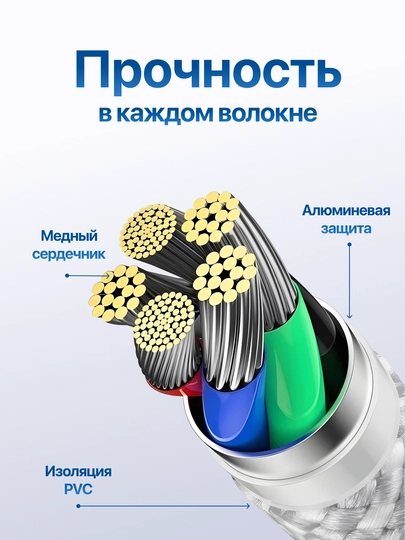 Kabel Type-C to Lightning 3.1, 6A, tez quvvatlash va ma’lumot uzatish uchun