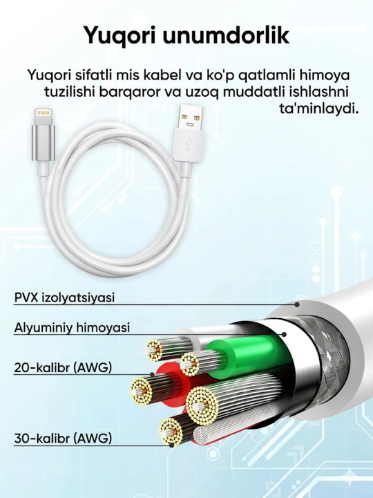 Зарядное устройство, кабель для быстрой зарядки (Type-C, iPhone, USB) для Android и iPhone