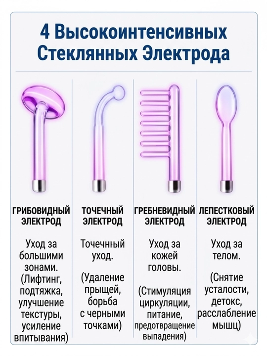 Darsonval 4 ta nasadkali yuqori chastotali apparat – yuz, akne va soch parvarishi uchun
