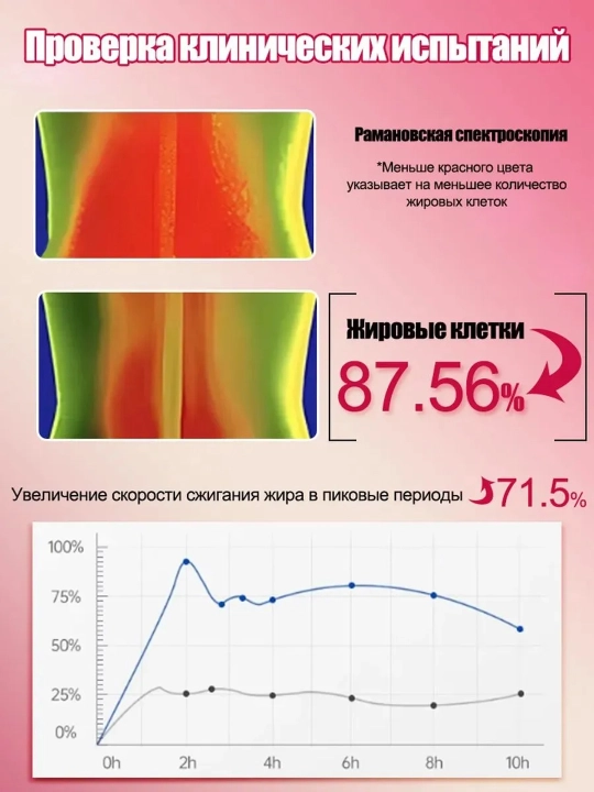 Антицеллюлитный крем для похудения, обертывание горячее и холодное, IUALLURE , 60g