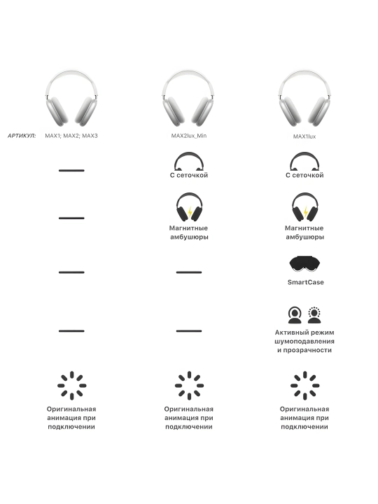 Bluetooth quloqchin Pods Max 1:2 Lux – Premium sifat, ANC, USB‑C