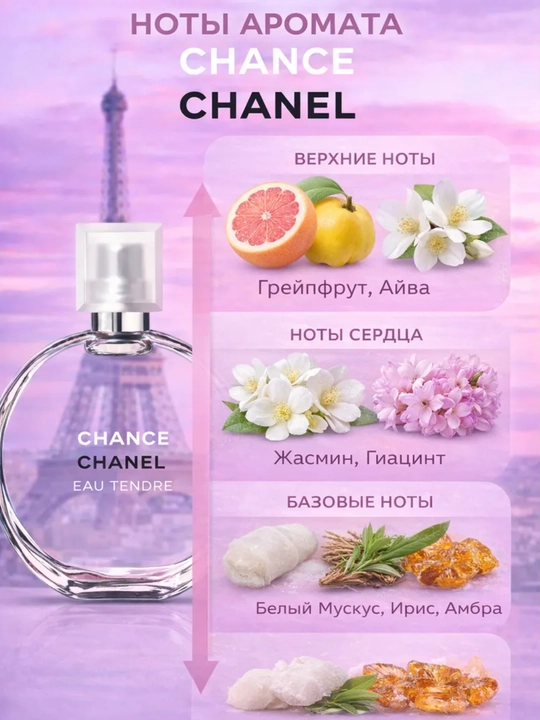 Atir Chanel Chance Tendre ayollar uchun, yozgi kuzgi raspiv duxi, atir ayollar, chanel
