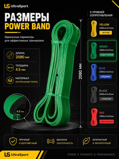 Резинкa, фитнес резинка эспандер, Power Band для силы, растяжки, эффективных тренировок