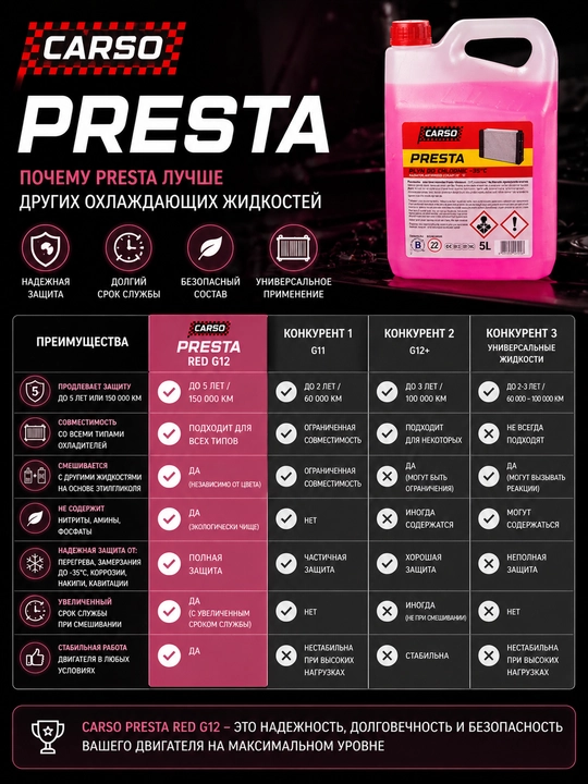 Sovutish suyuqligi 5 yil CARSO PRESTA -35C 5L RED G12