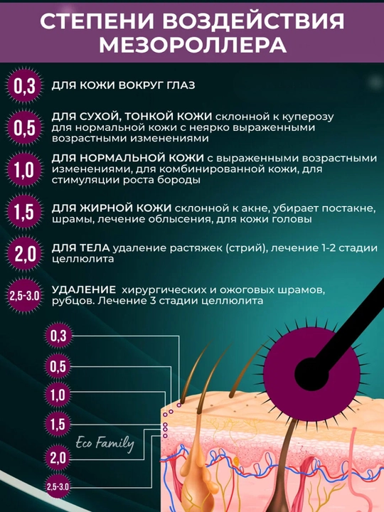 Мезороллер для лица и тела 540 игл, дермароллер массажер ролик для лица, тела и волос 