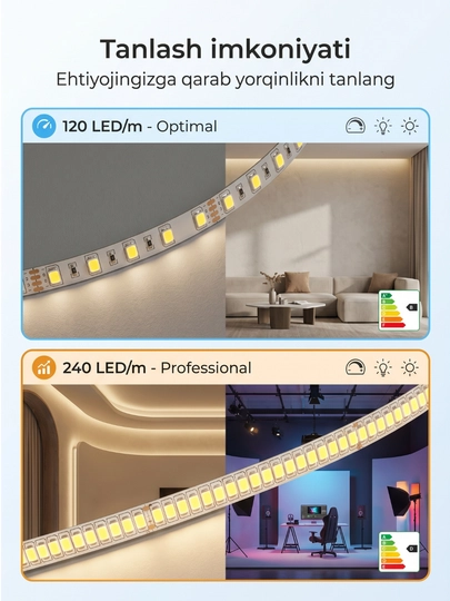 LED лента 12V 4500K (5 метров) – 120/240 LED/м, резка каждые 5 см, нейтральный белый свет