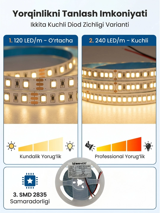 LED лента 12V 4500K (5 метров) – 120/240 LED/м, SMD 2835, 8 мм, резка 2.5 см IP20/IP65