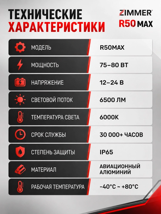  Bi LED линза Zimmer R50 65W и Zimmer R50 Max 80W - яркий авто свет, линзы для фар, тюнинг