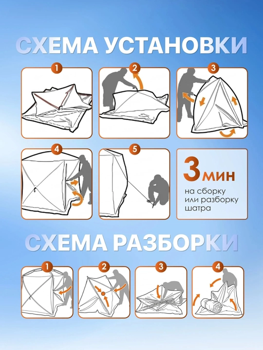 Sayyohlik chodirlari, 2-5, 5-8, 8-9, 10-12 kishilik