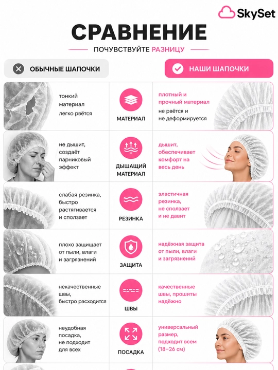Bir martalik tibbiy shapochkalar “Sharlotta” – 100 dona