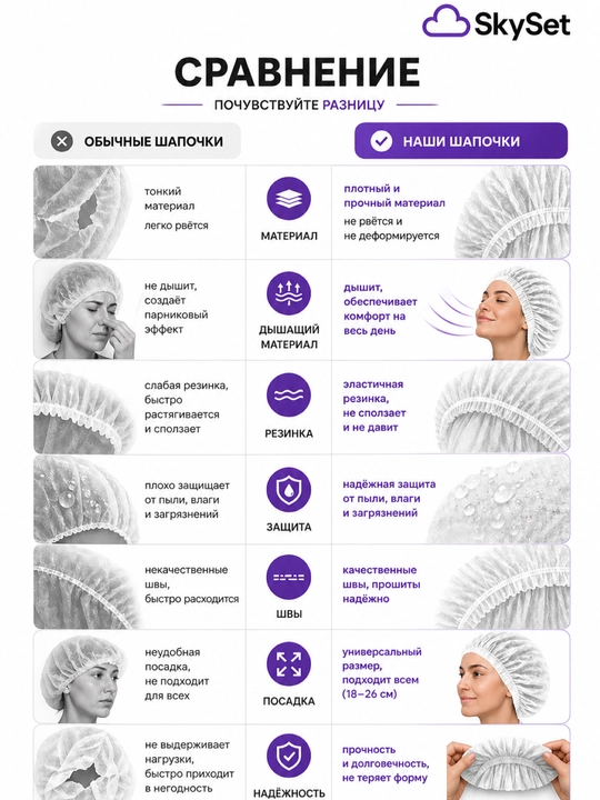 Bir martalik tibbiy shapochkalar “Sharlotta” – 100 dona