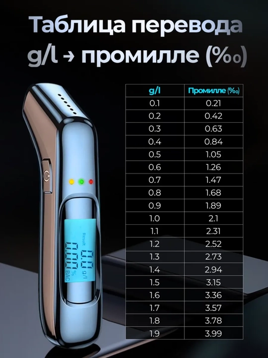Raqamli professional alkotester
