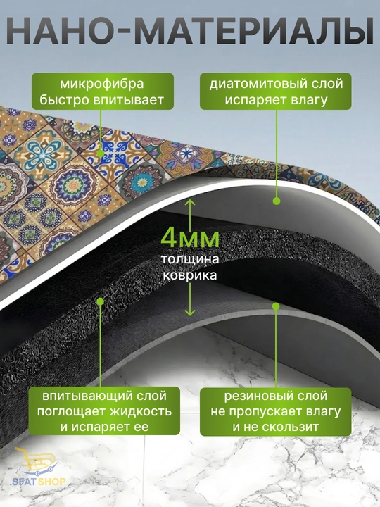 Коврик для сушки посуды, впитывающий, противоскользящий, нано-коврик для кухни