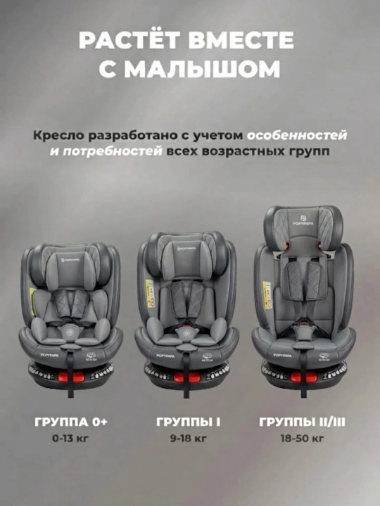 Детское автокресло 360° ISOFIX LATCH с наклоном и боковой защитой для поездок