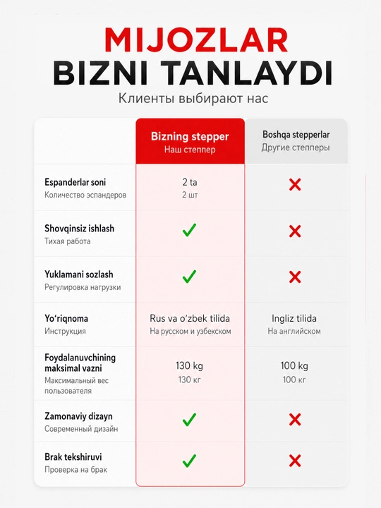 Stepper PRO espanderlar bilan, kardio, fitnes, oyoqlar va vazn yo‘qotish trenajyori