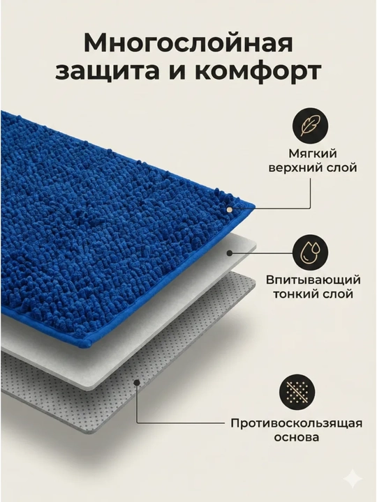 Мягкий коврик для ванной 50x80 см – влаговпитывающий