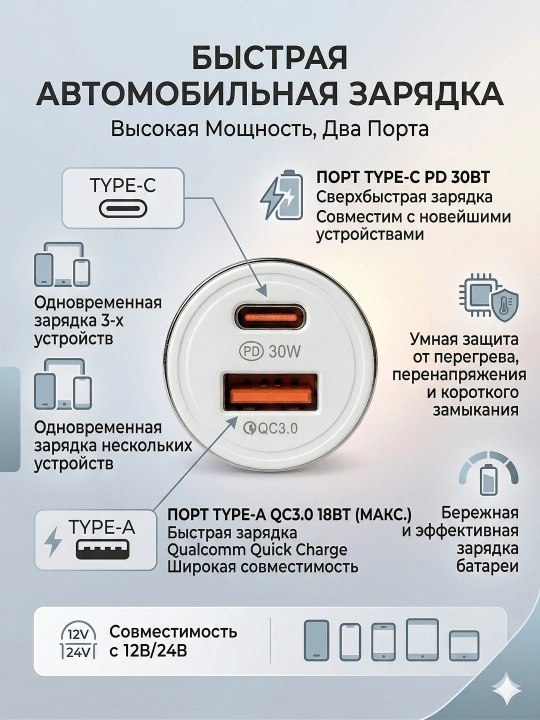 Avtozaryadka 2 porta PD 30W Type-C + QC3.0 USB-A, oq - 