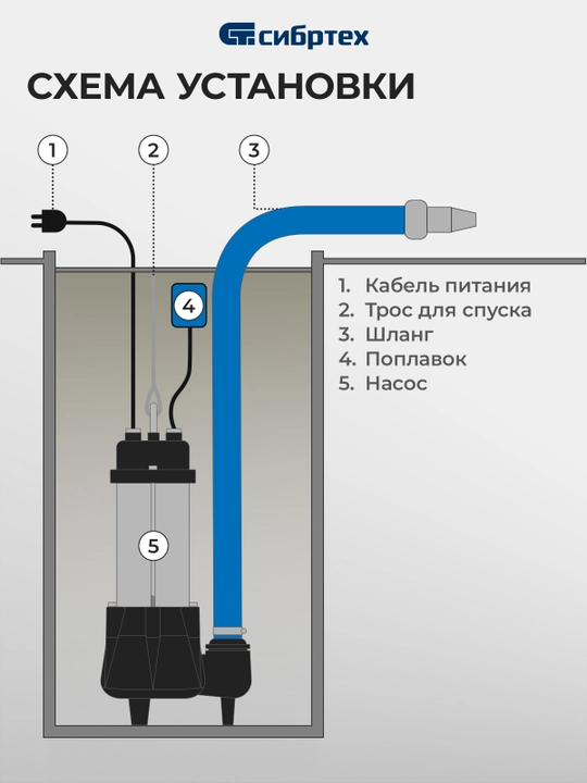 Fekal nasos СИБРТЕХ SFН50, 250 Vt, bosim 8 m, 10000 litr/soat, 99801